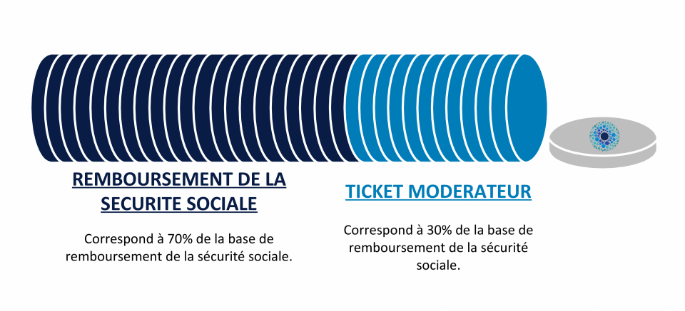 Tarif CSS - 2 parties