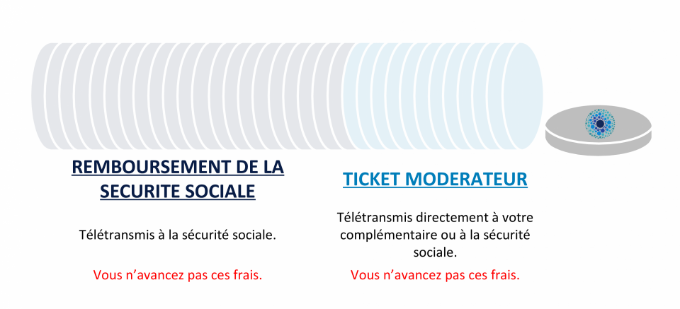 Tarif CSS - tiers payant intégral