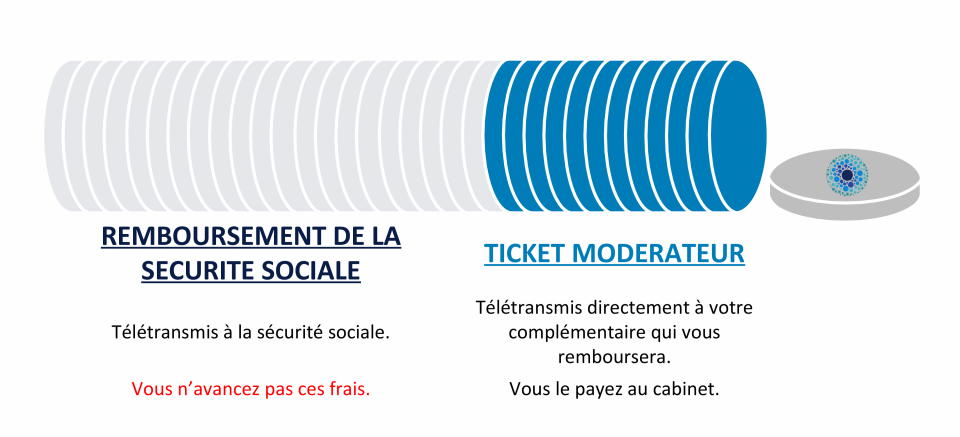 Tarif CSS - tiers payant