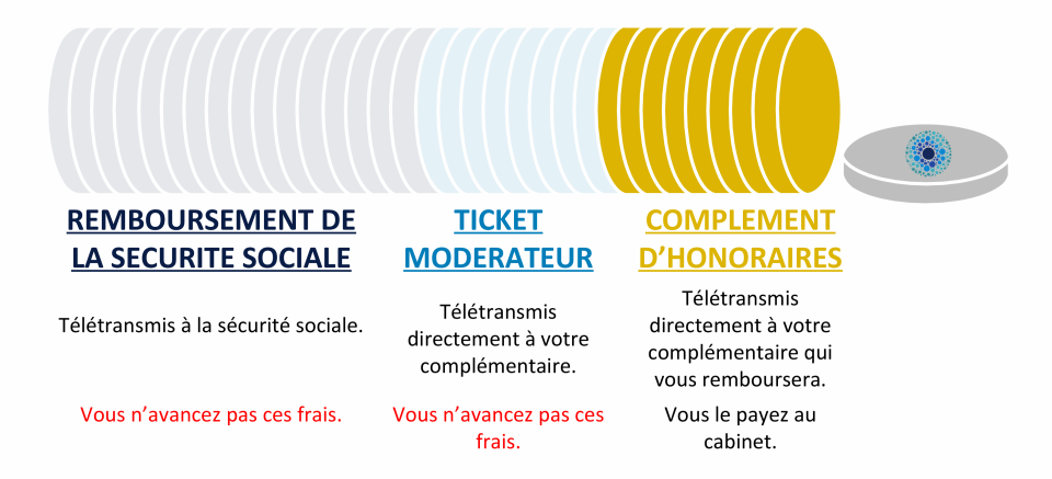 Tarif classique - tiers payant intégral