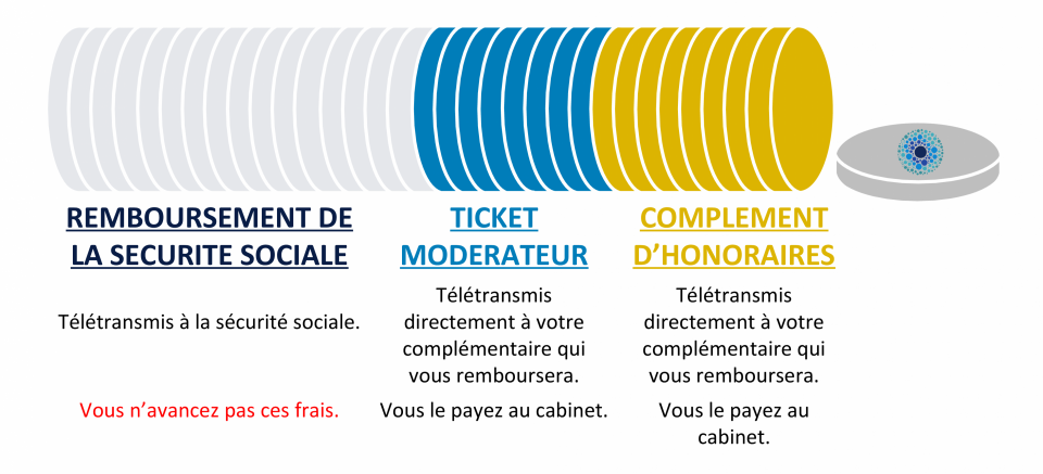 Tarif classique - tiers payant